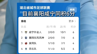 ​楚超襄阳东风风神队距离登顶楚超积分榜还差点啥？