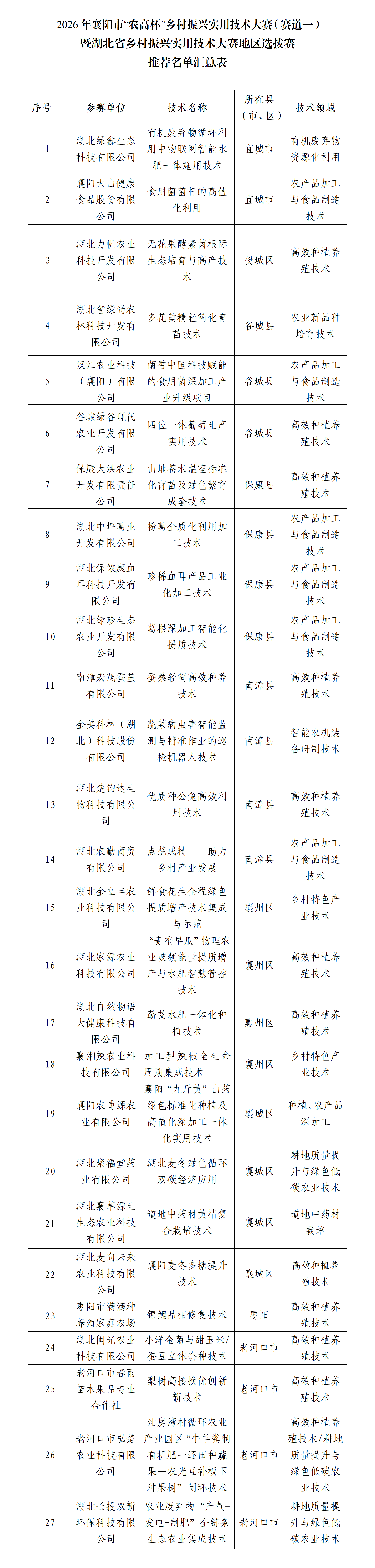 通稿